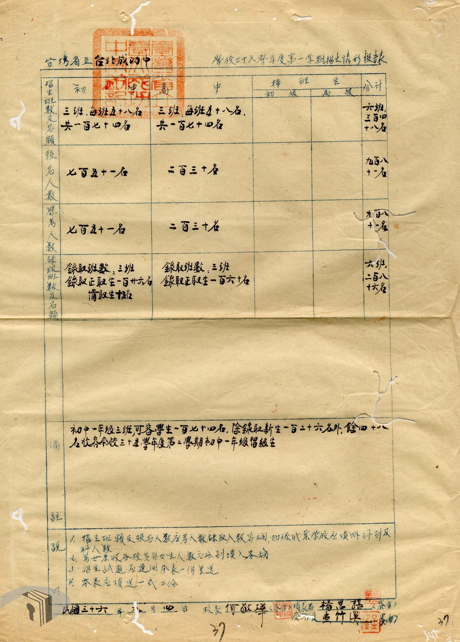 1. 1947年成功中學招生情形報告表